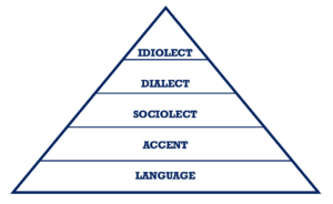 Idiolect chart