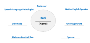 cultural subgroups