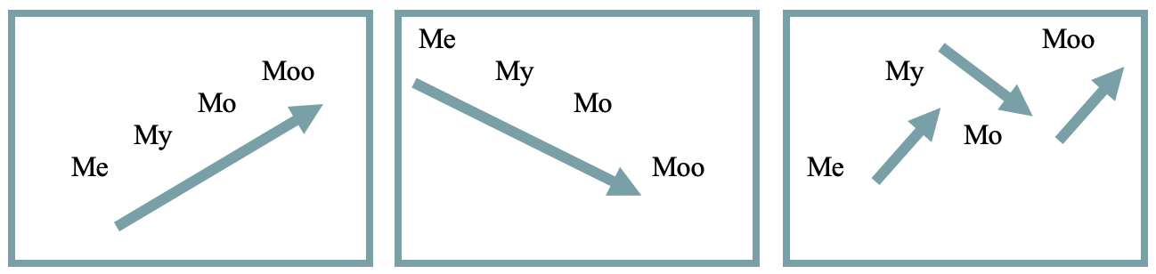 definition speech resonance